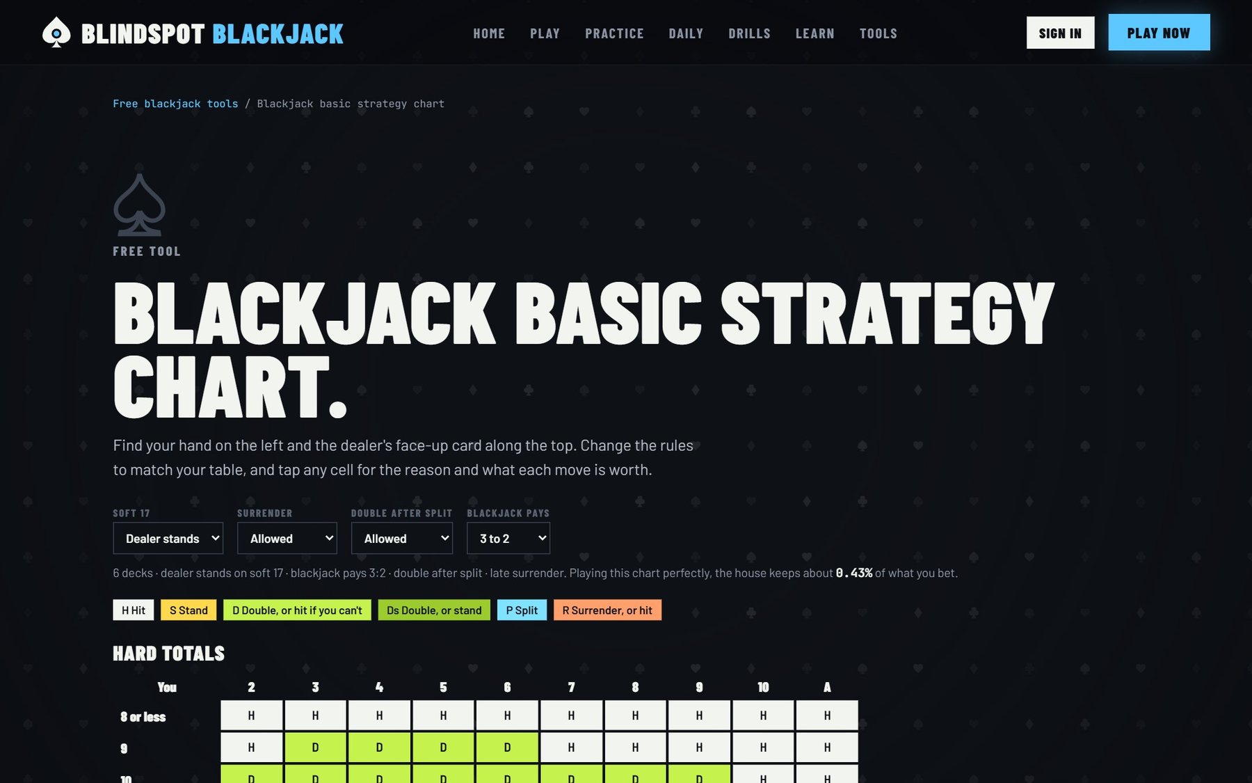 Blackjack strategy chart tool